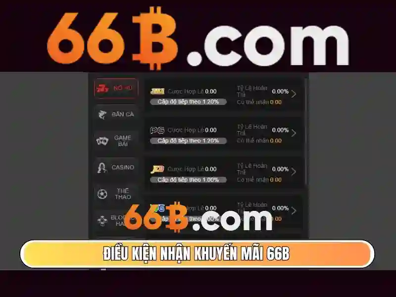 Kết luận về tương lai của 66b